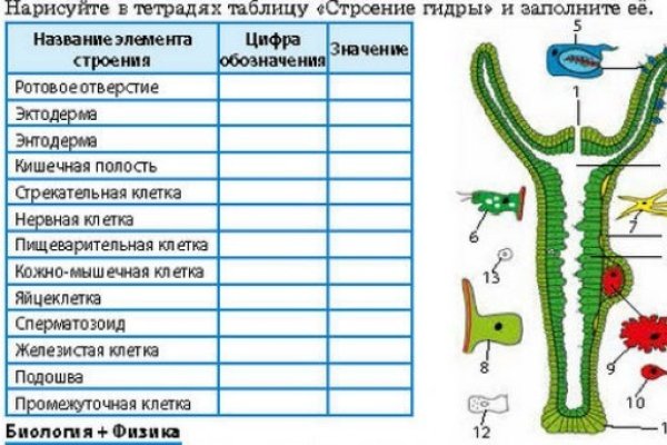 Кракен наркоз магазин